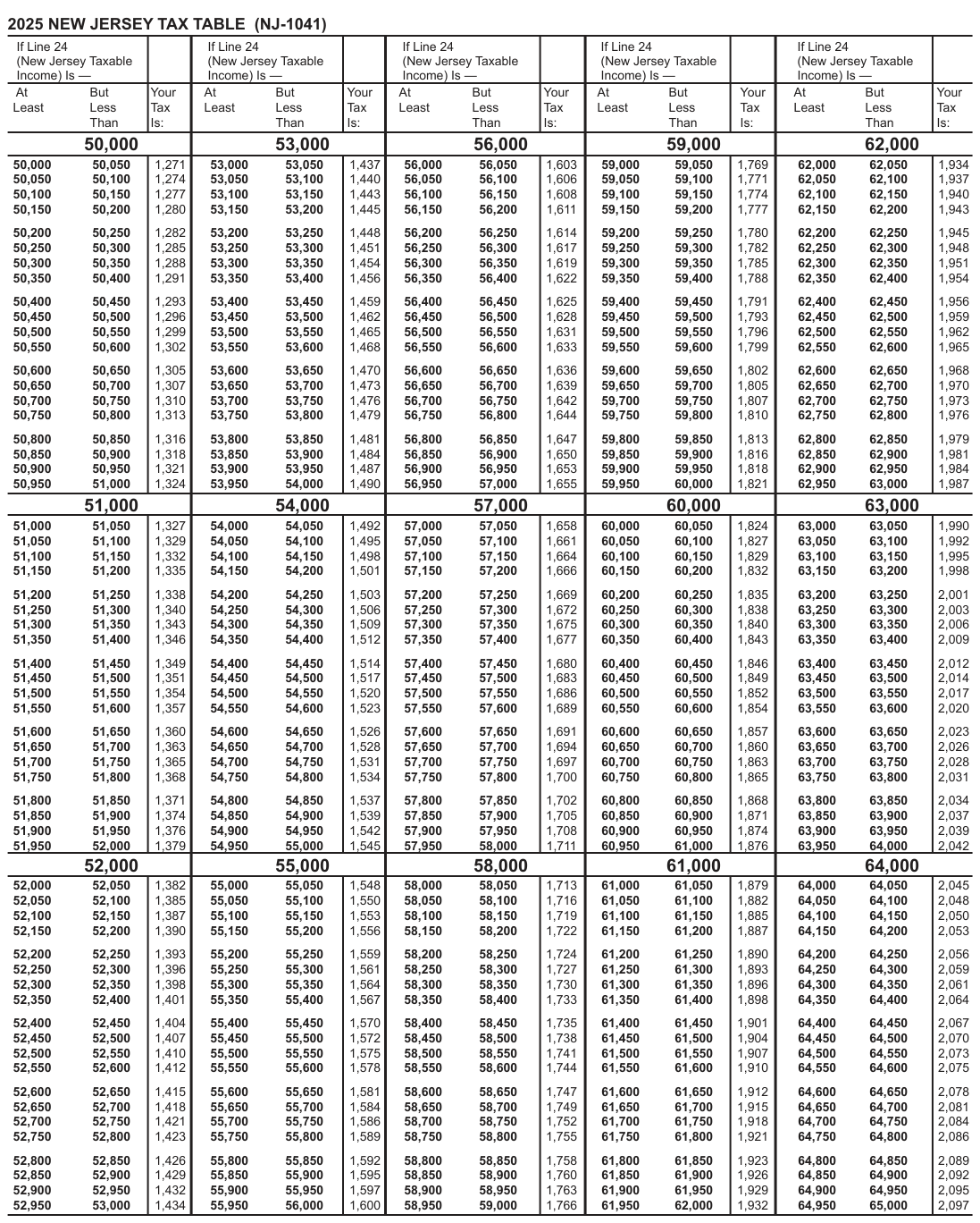 Table from the official PDF (page 23)
