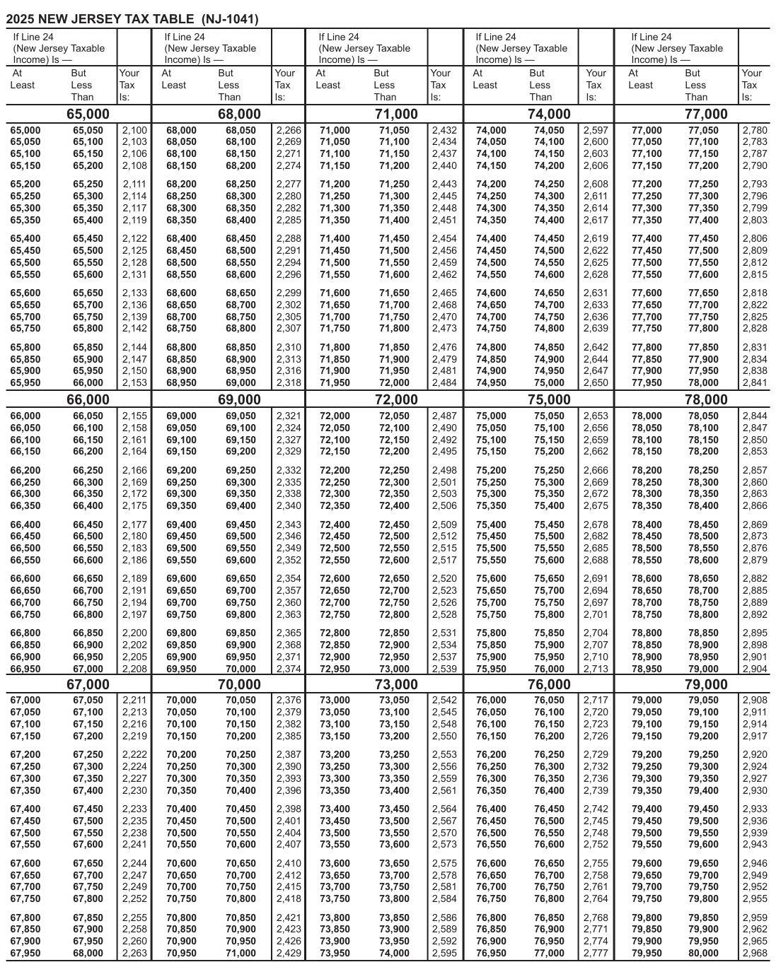 Table from the official PDF (page 24)