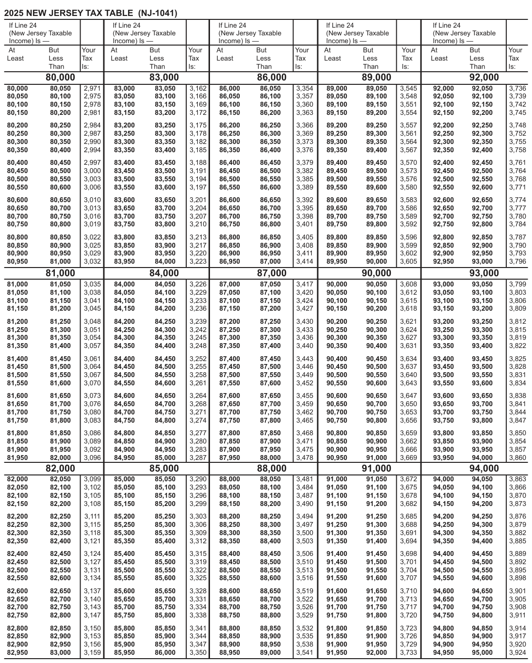Table from the official PDF (page 25)