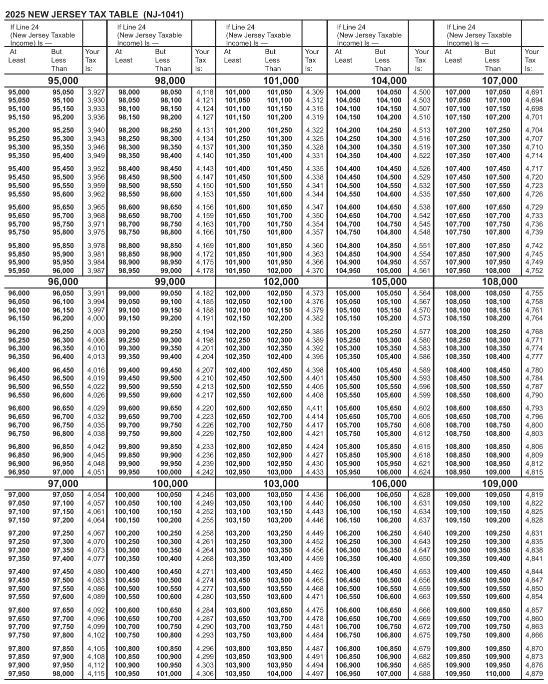 Table from the official PDF (page 26)
