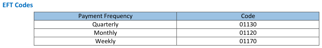 Table from the official PDF (page 15)