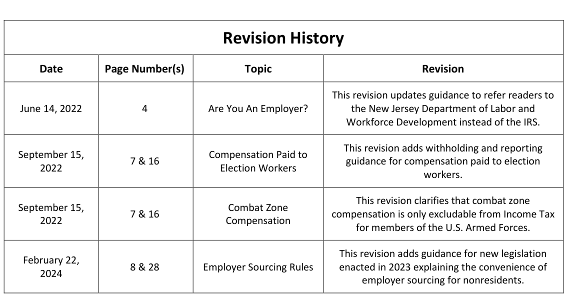 Table from the official PDF (page 2)