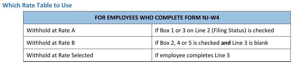 Table from the official PDF (page 24)