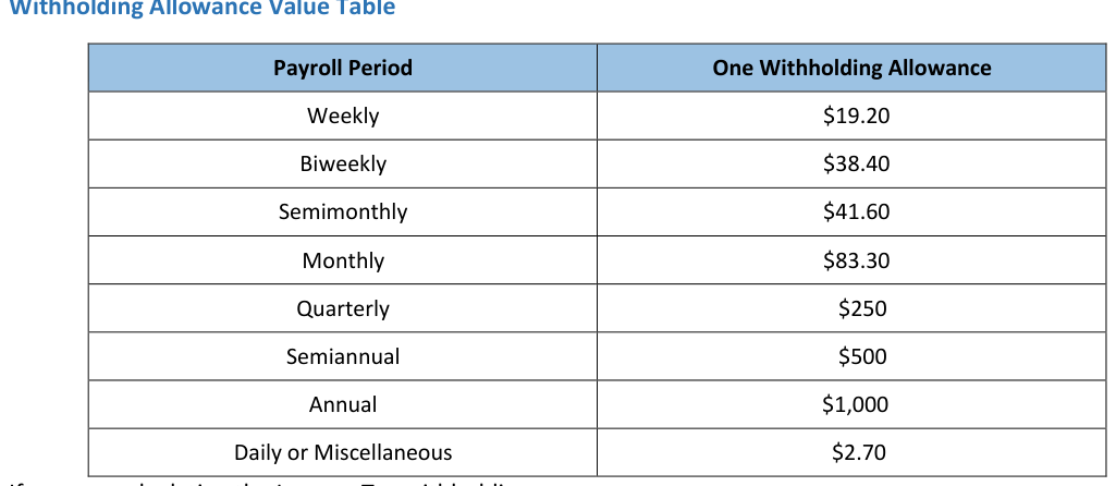 Table from the official PDF (page 24)
