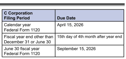 Table from the official PDF (page 3)