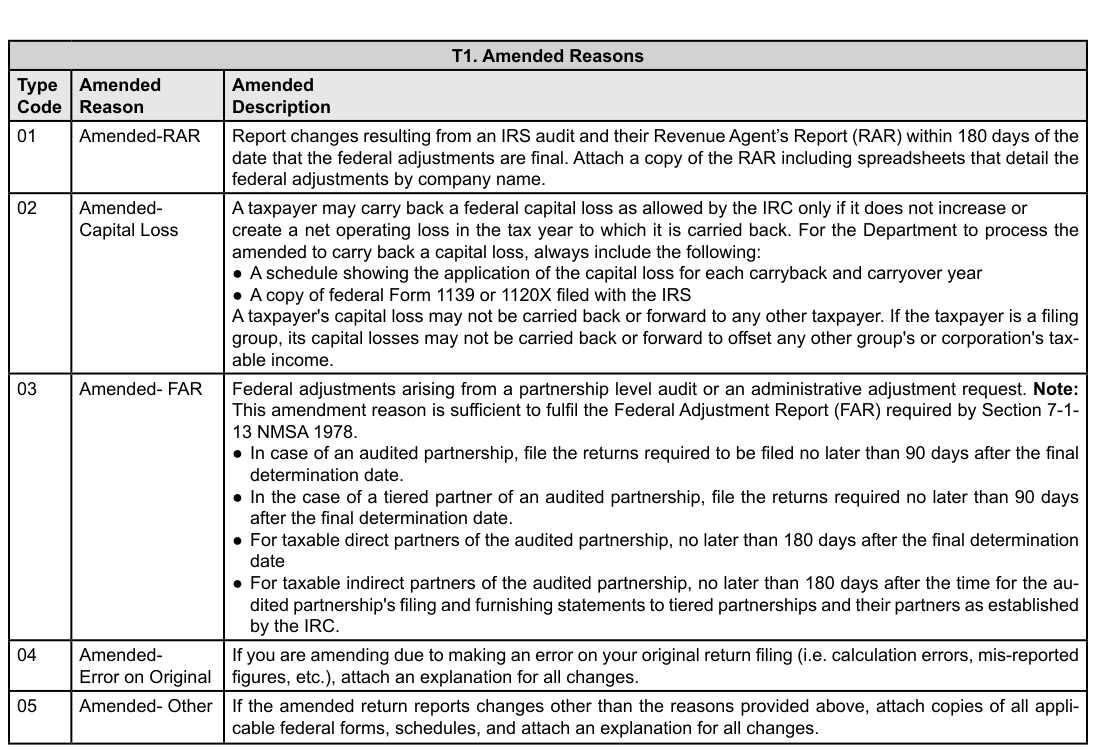 Table from the official PDF (page 8)