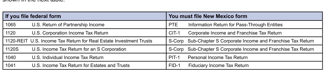 Table from the official PDF (page 1)