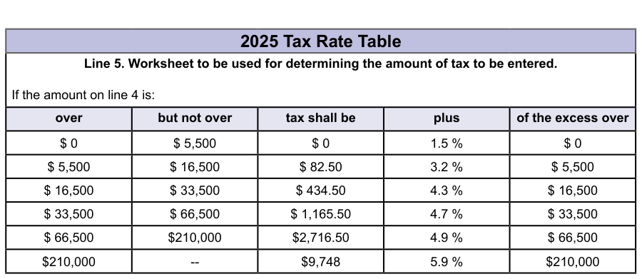 Table from the official PDF (page 9)