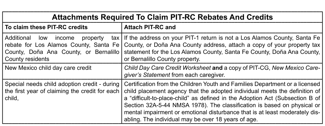 Table from the official PDF (page 11)