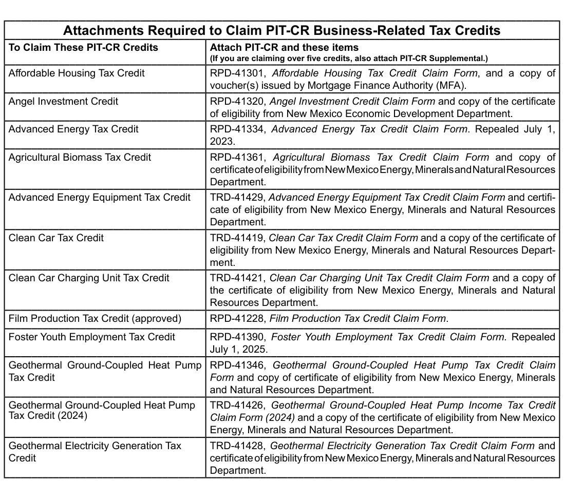 Table from the official PDF (page 11)