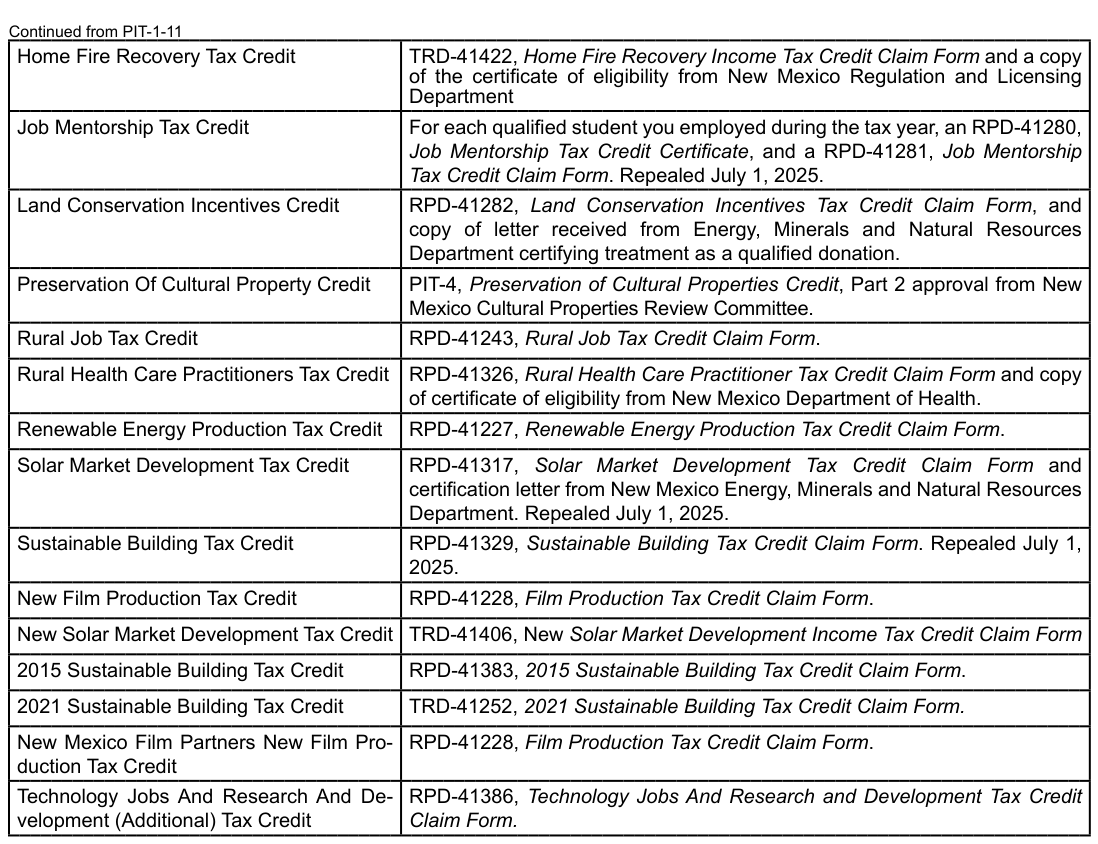 Table from the official PDF (page 12)