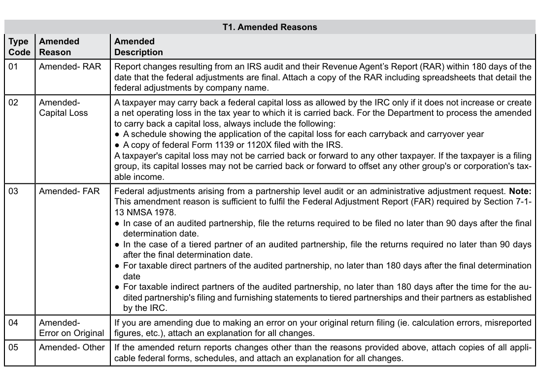 Table from the official PDF (page 11)
