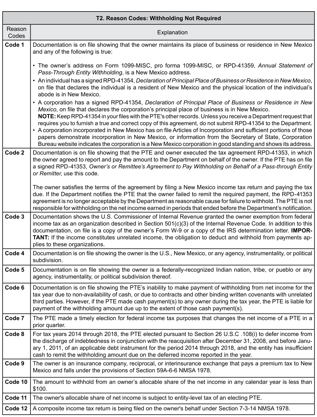 Table from the official PDF (page 22)