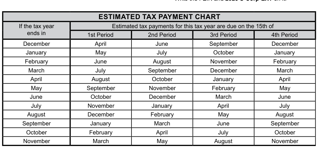 Table from the official PDF (page 10)