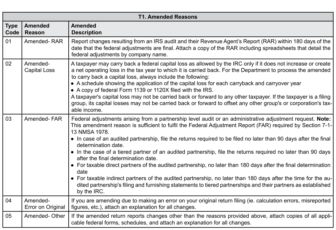 Table from the official PDF (page 12)