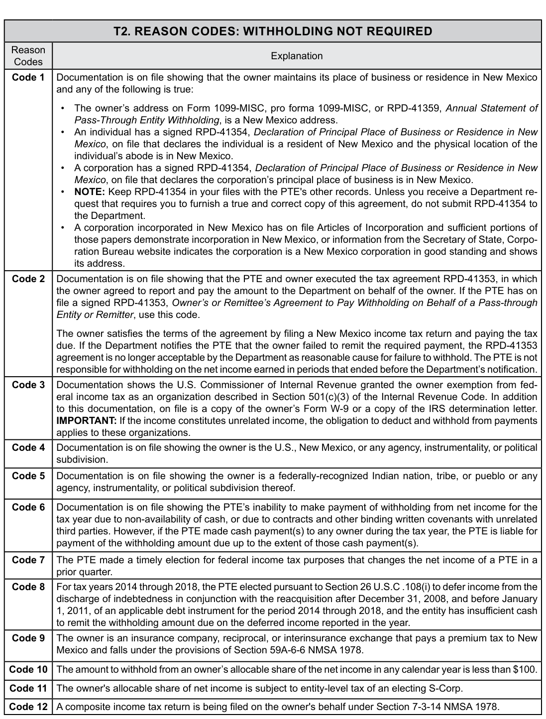 Table from the official PDF (page 25)