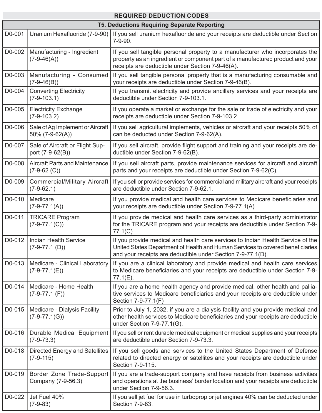 Table from the official PDF (page 10)