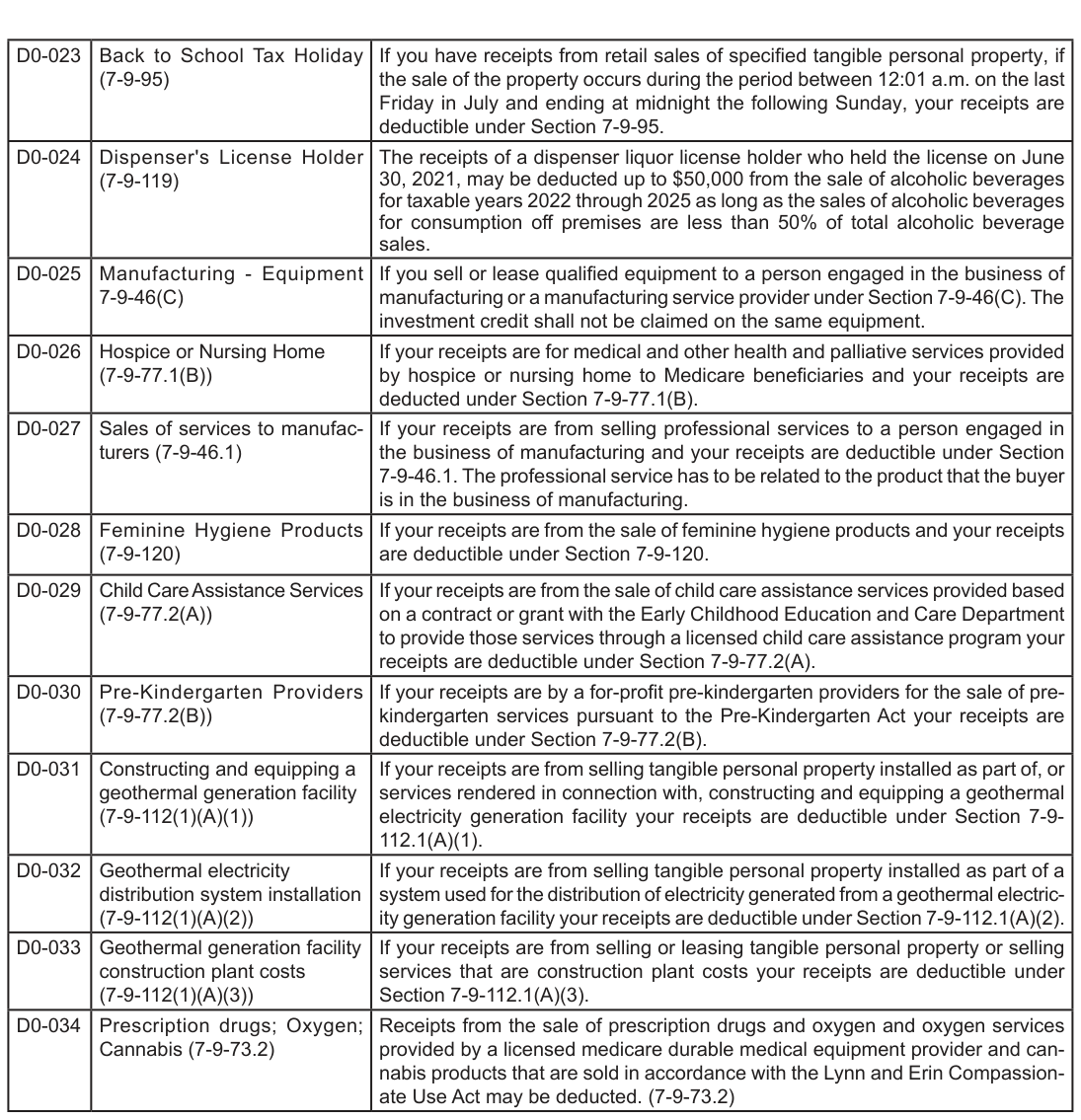 Table from the official PDF (page 11)