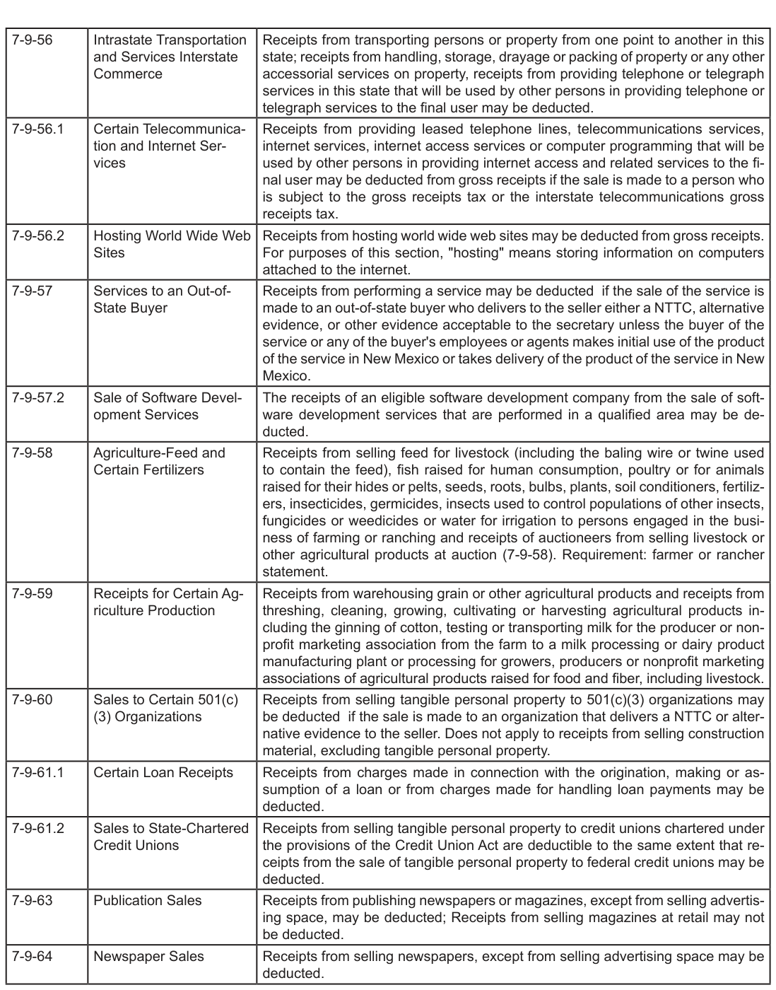 Table from the official PDF (page 16)