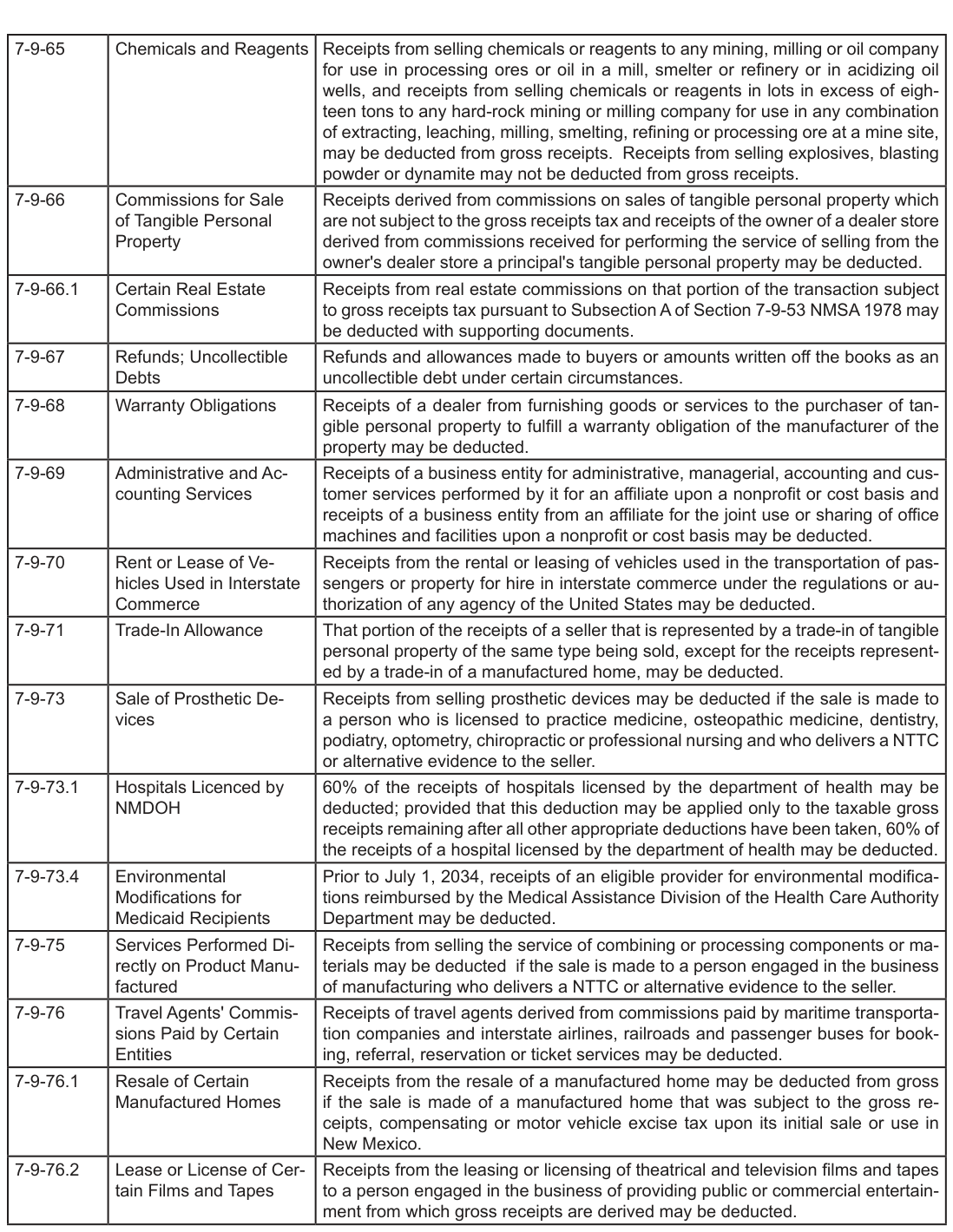 Table from the official PDF (page 17)