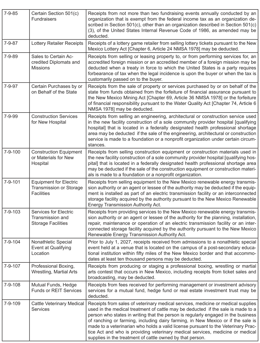 Table from the official PDF (page 18)
