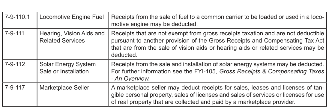 Table from the official PDF (page 19)