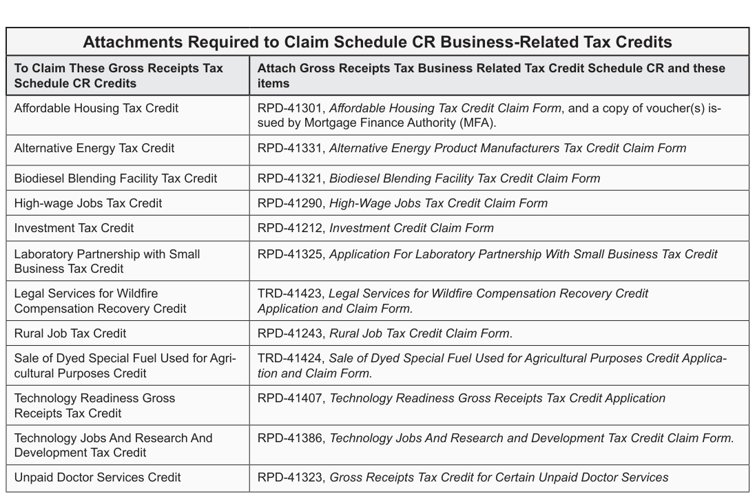Table from the official PDF (page 5)