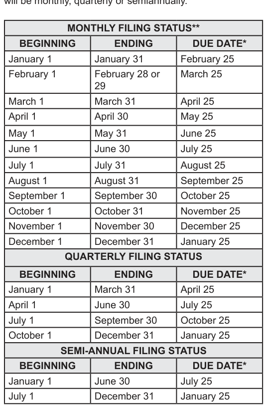 Table from the official PDF (page 6)