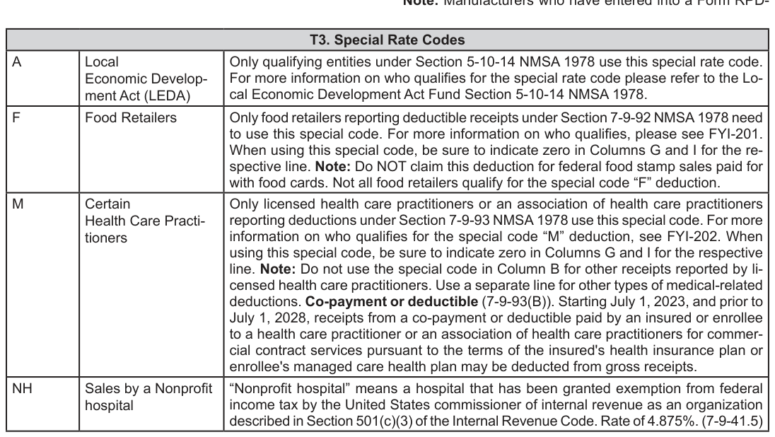 Table from the official PDF (page 8)