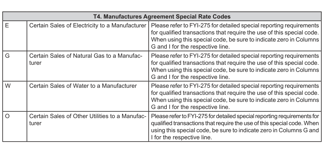 Table from the official PDF (page 9)