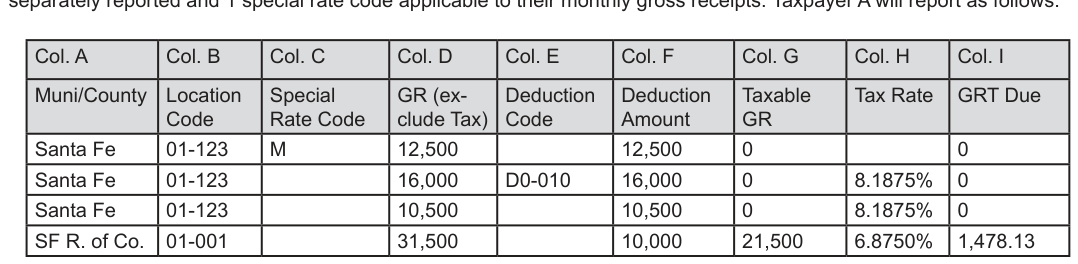 Table from the official PDF (page 9)