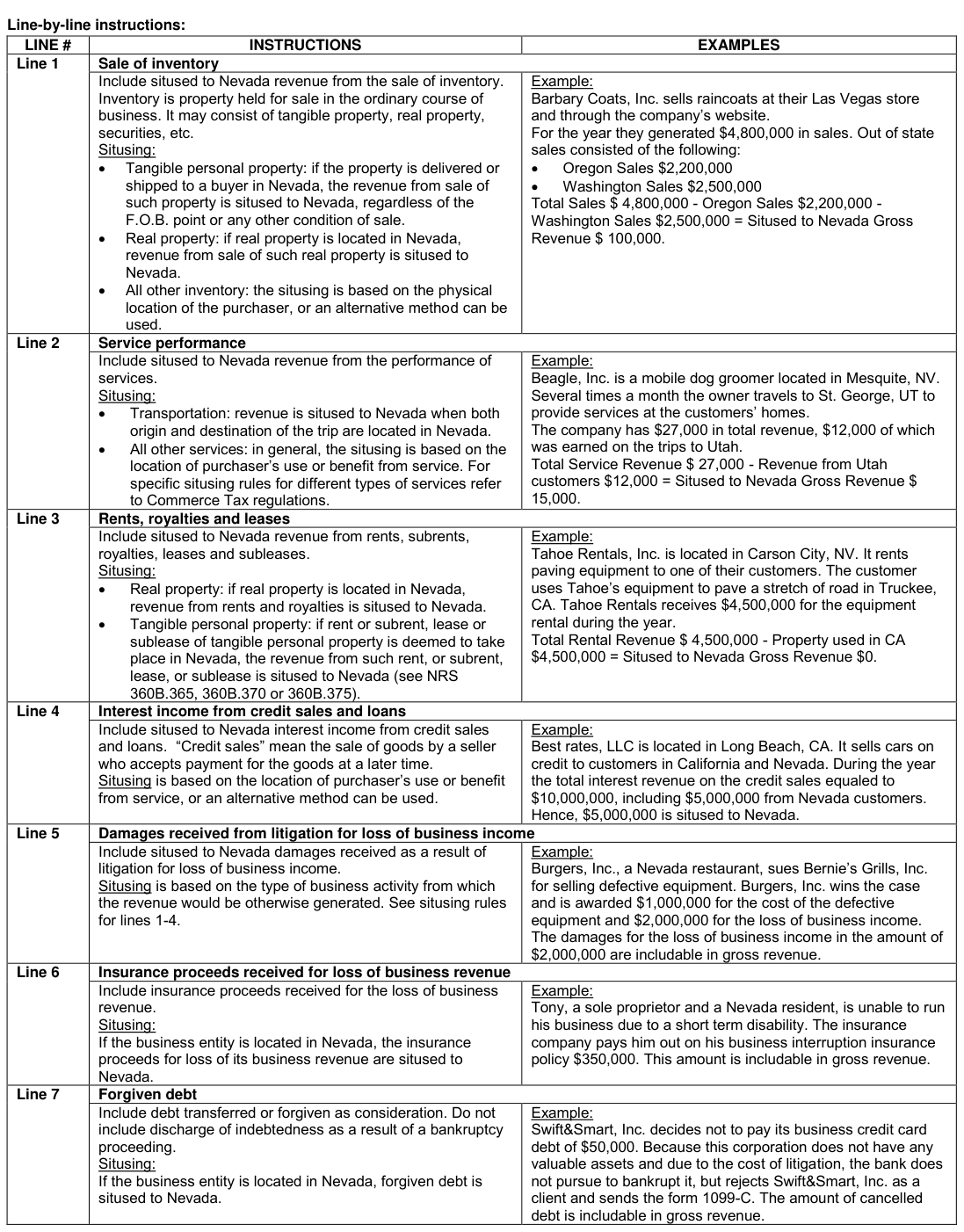 Table from the official PDF (page 3)