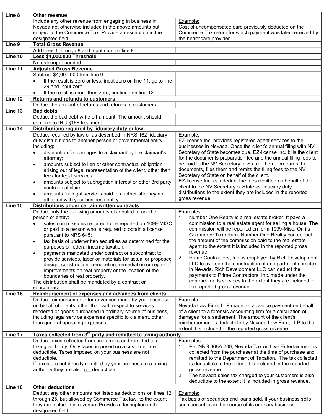 Table from the official PDF (page 4)