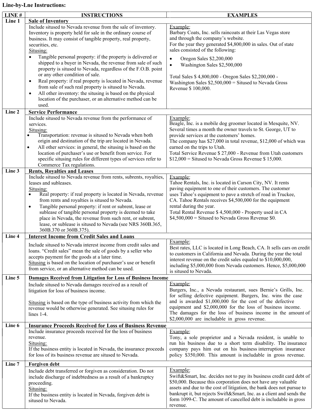 Table from the official PDF (page 4)