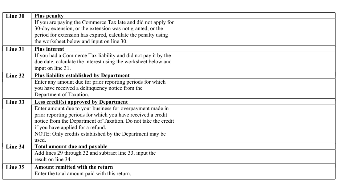 Table from the official PDF (page 7)