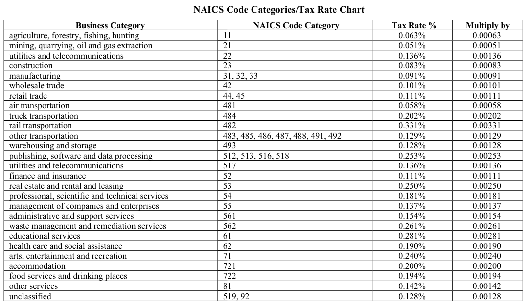Table from the official PDF (page 8)