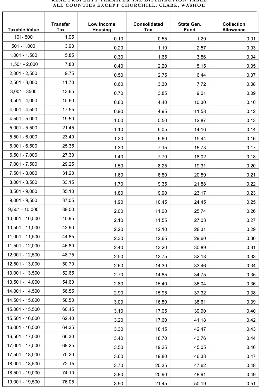 Table from the official PDF (page 12)