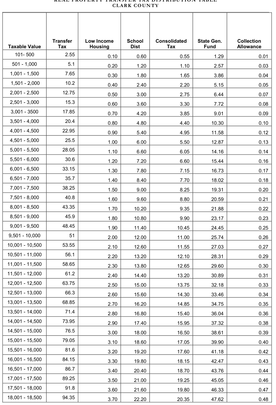 Table from the official PDF (page 17)