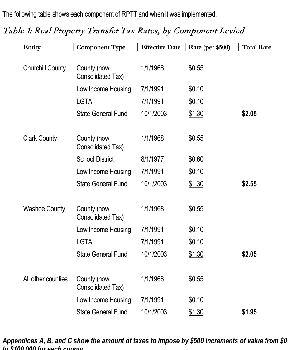 Table from the official PDF (page 5)