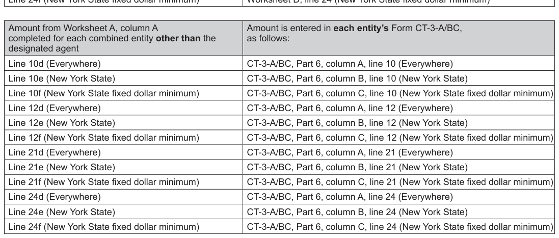 Table from the official PDF (page 29)