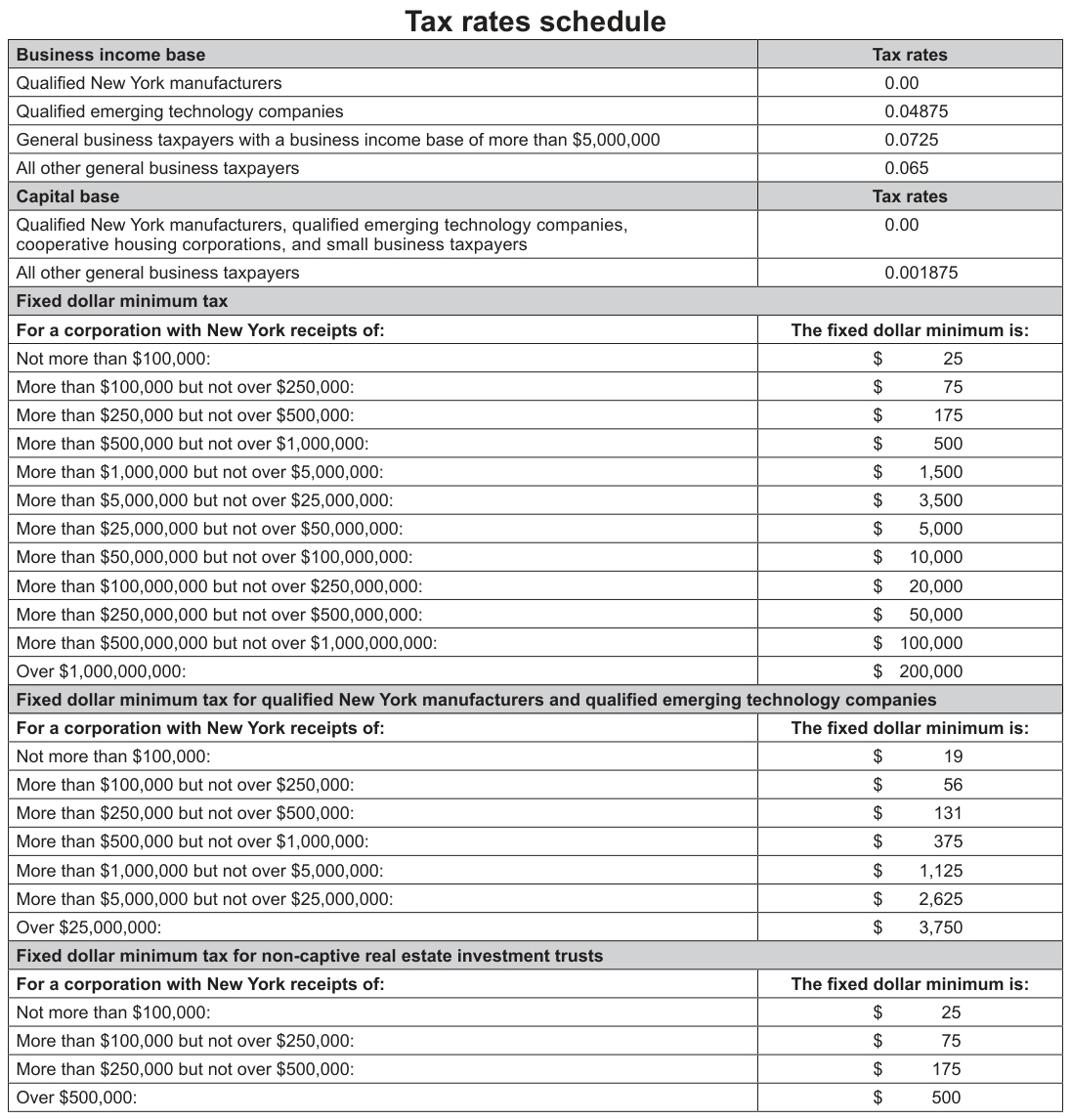 Table from the official PDF (page 9)