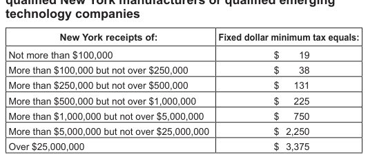 Table from the official PDF (page 6)