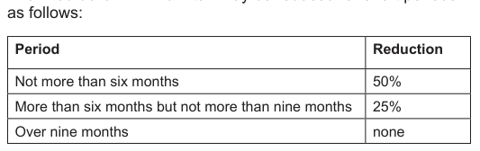 Table from the official PDF (page 6)