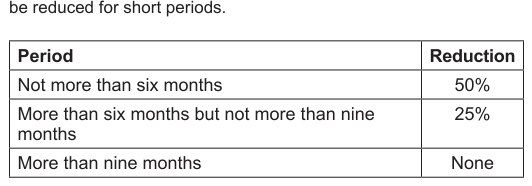 Table from the official PDF (page 11)