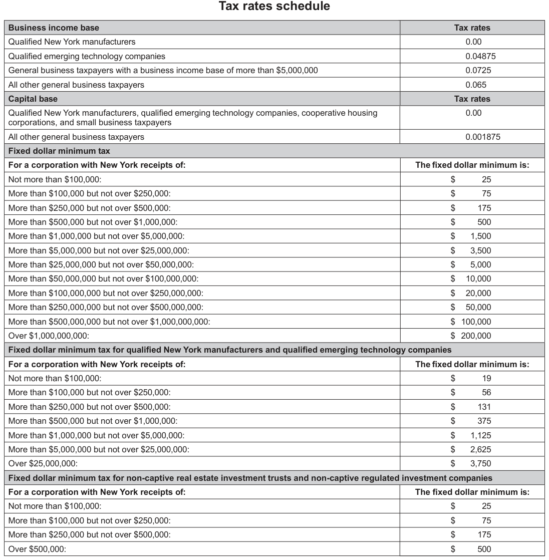 Table from the official PDF (page 8)