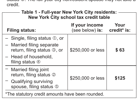 Table from the official PDF (page 20)
