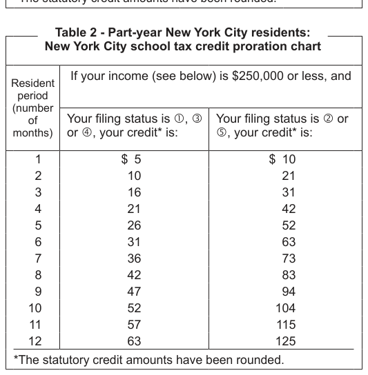 Table from the official PDF (page 20)