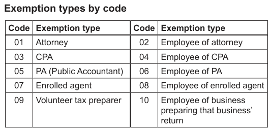 Table from the official PDF (page 26)