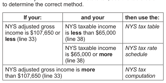 Table from the official PDF (page 32)