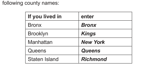 Table from the official PDF (page 4)